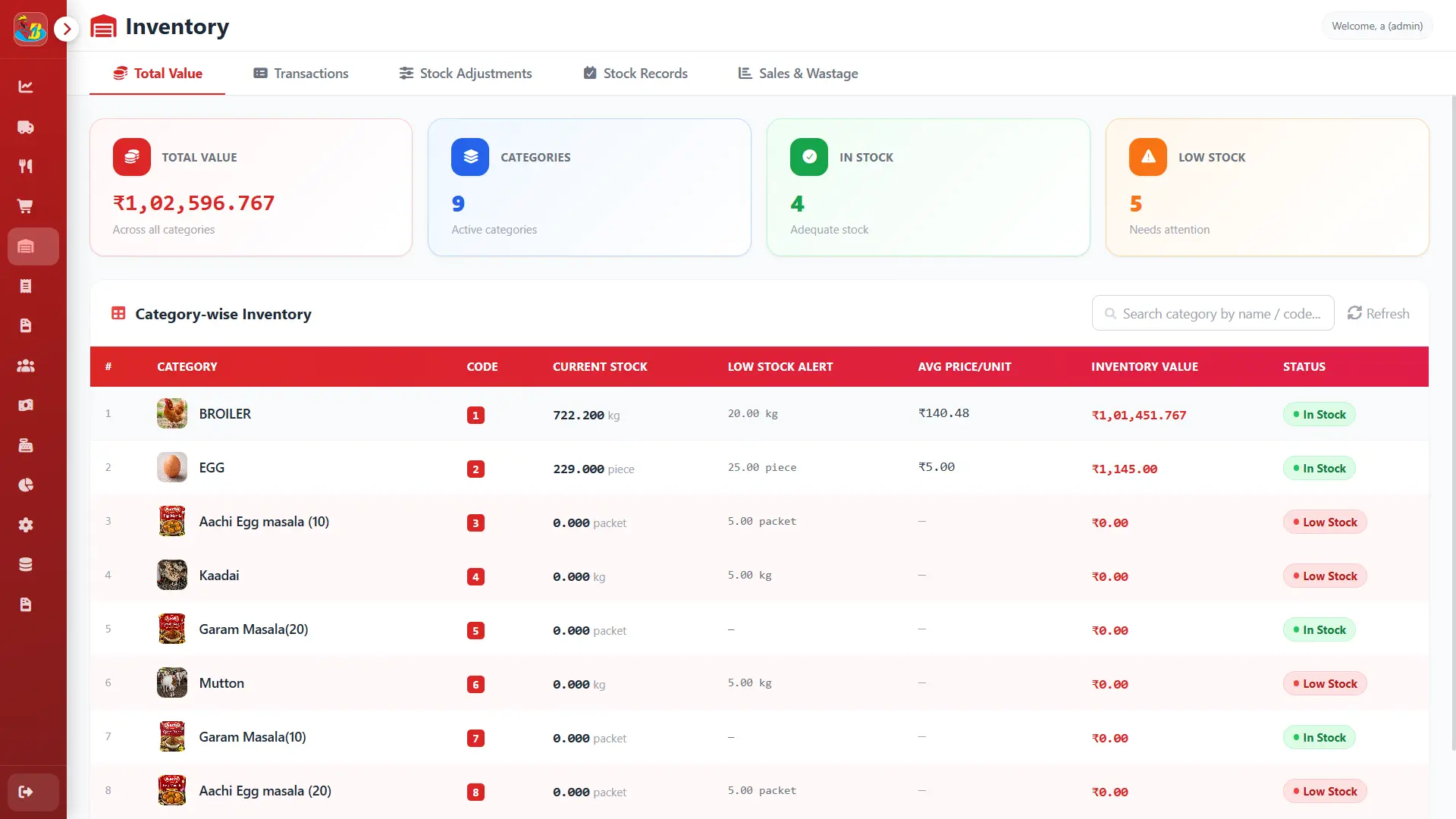 Recmax Meat Shop ERP software used by Premier Proteins, screenshot 2 of 5
